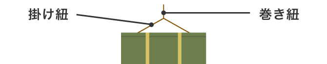 掛け紐・巻き紐