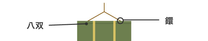 掛け紐・巻き紐