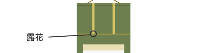 掛け紐・巻き紐