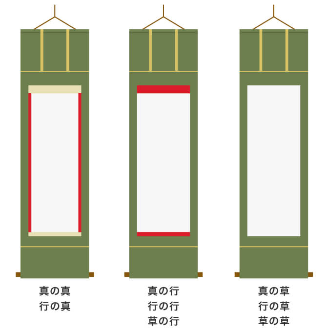 掛け軸の形式