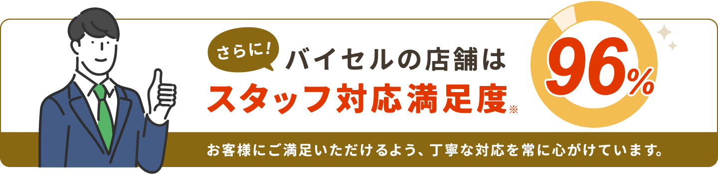さらにバイセルの店舗はスタッフ対応満足度96%